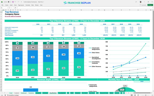 frontier adjusters financial model top revenue 5d029f07 c0ea 44f9 95a0 8175f30aa042