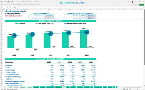 fuddruckers financial model be 56bee560 abc2 43af b396 d34454dd5b73