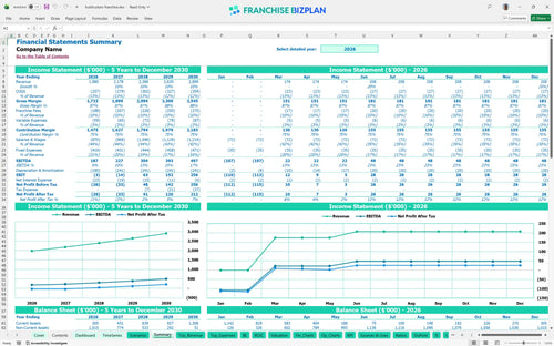 fuddruckers financial model summary 4fbec127 c0b6 48fc 9c15 eafc6e426599