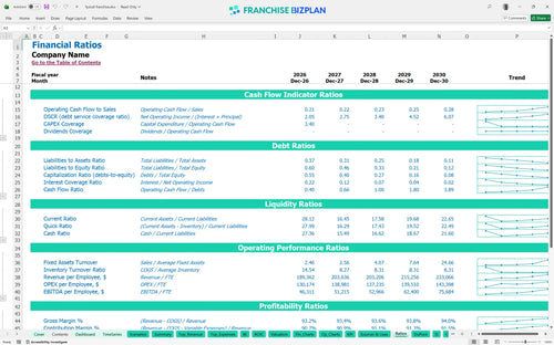 fyzical financial model ratios 8d9c8aed 5250 4494 8a44 a1bb28ab704e