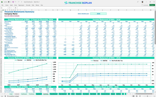 fyzical financial model summary 546a55ef 544f 4791 829a 7e9b96da250b