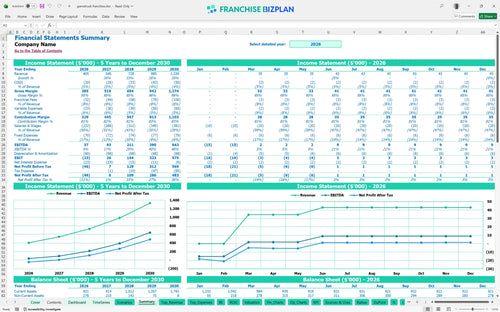 gametruck financial model summary 96deac83 f9dc 4a66 a9a5 62bdfad1eb2d