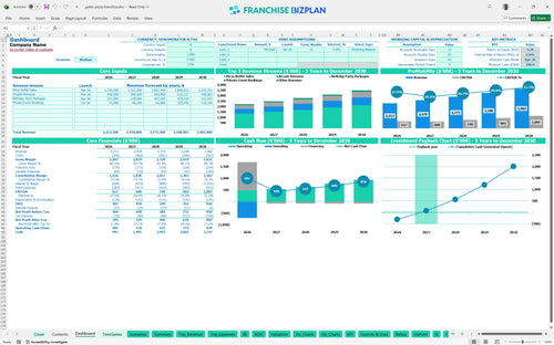 gattis pizza financial model dashboard e45feb52 4950 4cbf 9b06 2fb0f52d12ea