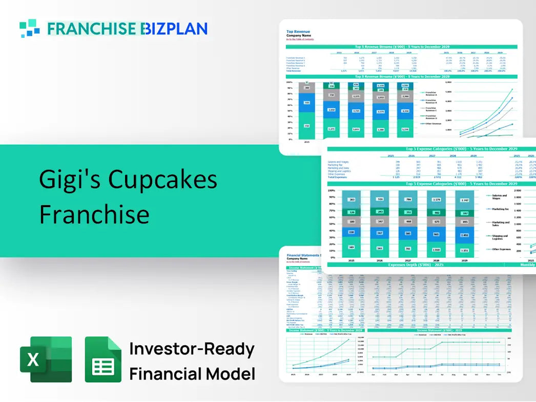 Gigi's Cupcakes Franchise Financial Model 2026