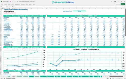 gigis cupcakes financial model summary 0a252847 f1ed 496c b377 b475fc1cf7f0
