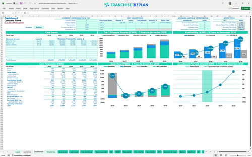 global recruiters network financial model dashboard f1b2712d af35 4e01 9dd7 c56da05cf2c2