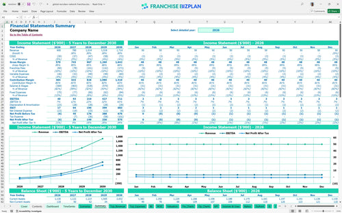 global recruiters network financial model summary f8b01b16 3da6 4d7b a278 e12a6b645bc5