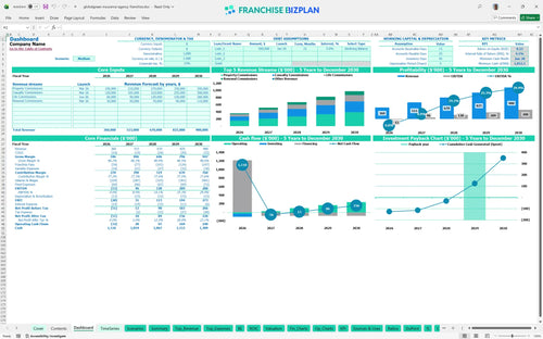 globalgreen insurance agency financial model dashboard b50ddaac a63f 4166 a33c 67b665dd6393