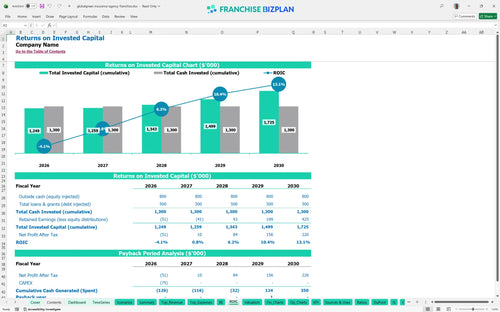 globalgreen insurance agency financial model roic ebd3078f 6341 439c 8311 2688a977b288