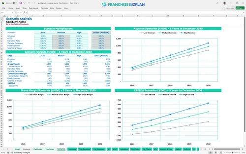 globalgreen insurance agency financial model scenarios 208c197c 734c 4dd2 84ac 10ed37b11e72