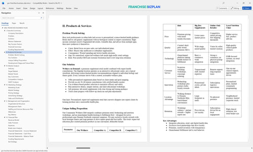 gnc franchise business plan 2