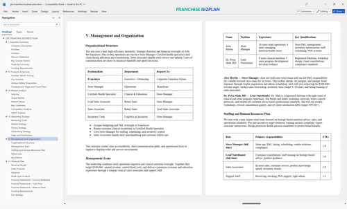 gnc franchise business plan 5