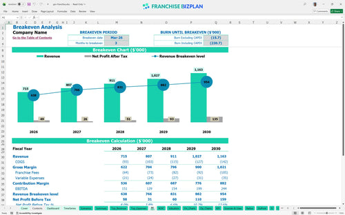 gnc financial model be 2d0987b1 b41e 4f6b a812 46eff375365a