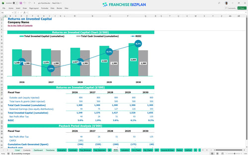 gnc financial model roic e5a19183 f73c 44ff ae45 6f118a2a339a