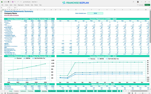 gnc financial model summary 9364f5b4 fe7d 430c bb73 e71959a13339