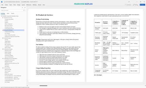 go minis franchise business plan 2