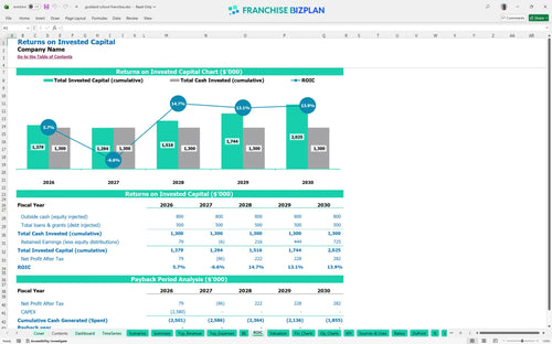 goddard school financial model roic fc3cee97 328b 48e4 a68b bc2d85973903
