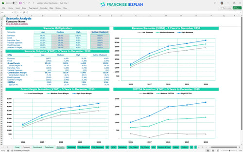 goddard school financial model scenarios c28a3361 e9fe 41d4 a6ad d7ddf5158165