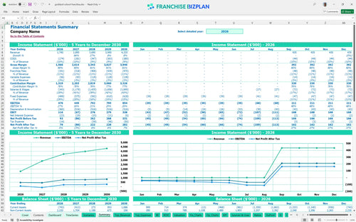 goddard school financial model summary d9dabfd8 be05 4686 8dc7 ffe705512935