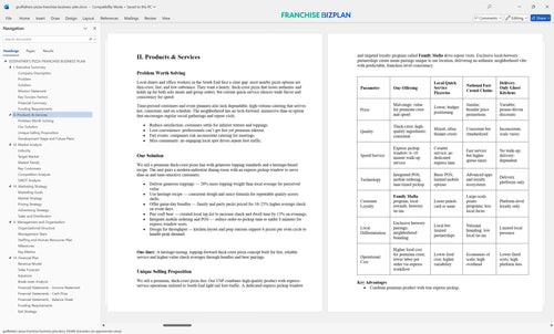 godfathers pizza franchise business plan 2