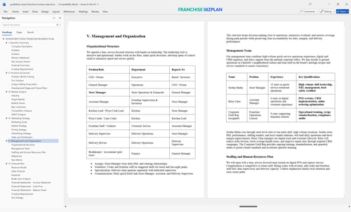 godfathers pizza franchise business plan 5