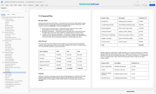 godfathers pizza franchise business plan 6