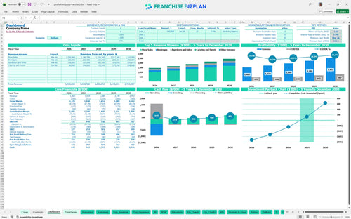 godfathers pizza financial model dashboard 73fc8bc0 a059 4b78 ac97 20ed71ddbda6