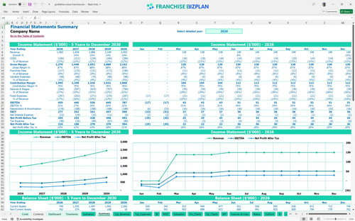 godfathers pizza financial model summary f300c41c 35d5 43a7 b9ce 4bc3ebba8a00