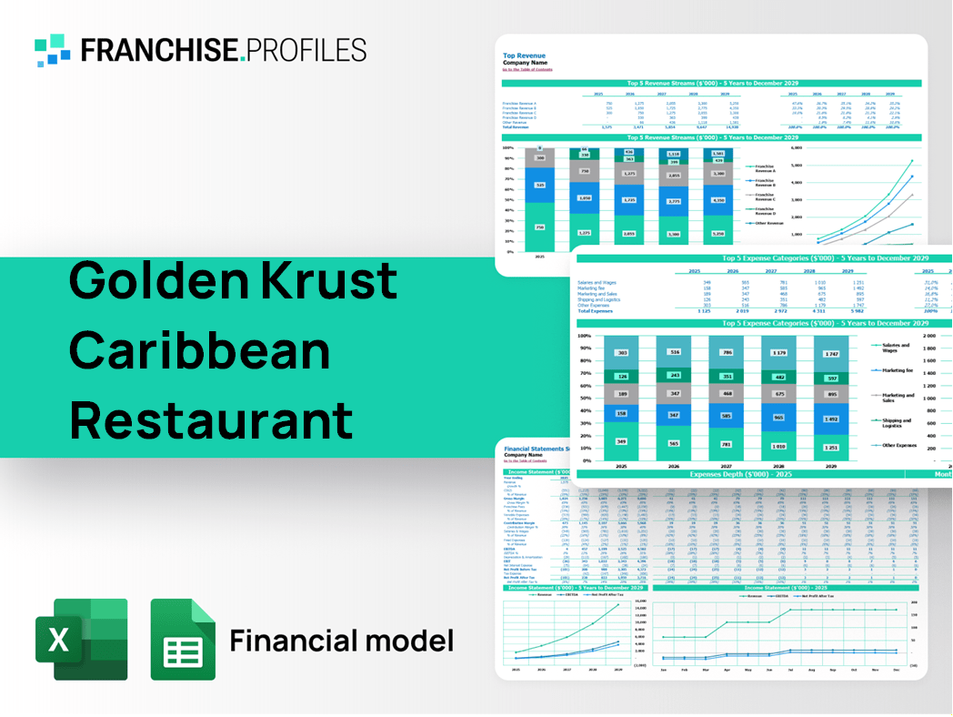 Golden Krust Caribbean Restaurant Franchise Financial Model Template