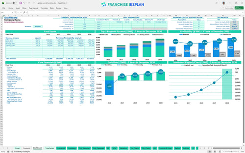 golden corral financial model dashboard 76f9bae5 32fe 47c5 a29d 0ba231ca4f05
