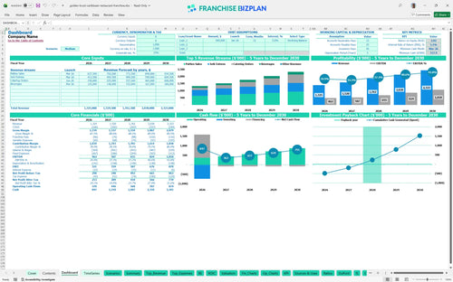 golden krust caribbean restaurant financial model dashboard 53aca42c 0b36 4a17 beb2 dbbe1d667476