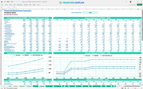 golden krust caribbean restaurant financial model summary 24c55a26 6782 416c 8cc8 2e0a06ed4123