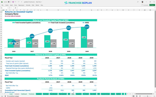 goliathtech financial model roic bfa12aa5 d663 41ab 898e a692c809b836