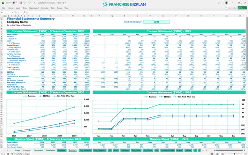 goliathtech financial model summary 7d49fcc8 22fe 40fe 8198 2260d39563a0