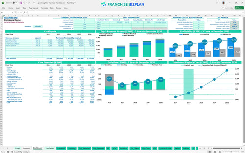 good neighbor pharmacy financial model dashboard 81555e3d 2e7b 4112 bfd8 3c470b419010
