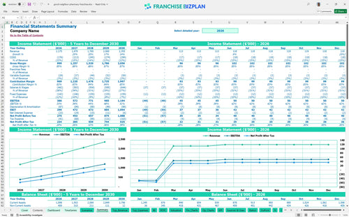 good neighbor pharmacy financial model summary 363a64b3 8c2c 4c8b 845a 31c7a7dd7df2