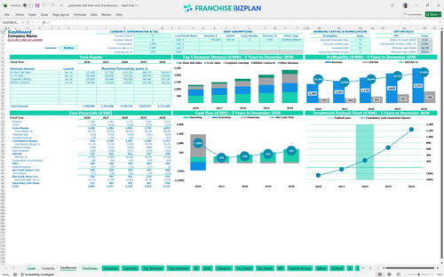 goodcents deli fresh subs financial model dashboard 3e825763 63be 4615 a4d3 1fd632691c1e