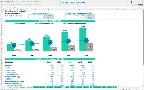 gotcha covered financial model be 6f884848 0ae7 49a0 9d8c be1b65fe3e08