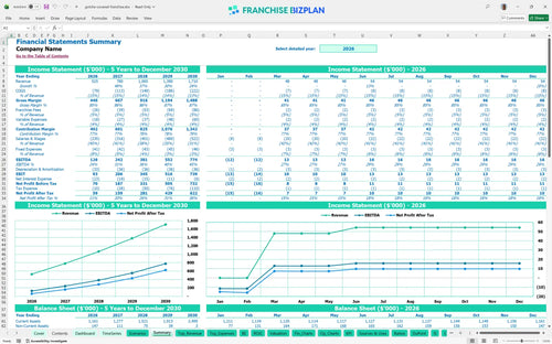 gotcha covered financial model summary c075dcbc 6804 4d6b b642 c2fd83f64a02
