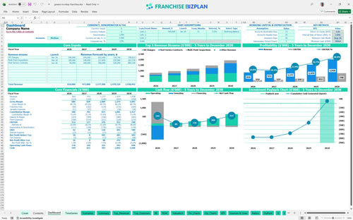 grease monkey financial model dashboard 74e45fd3 8e1c 4c27 ad4e 31b2c9ba584d