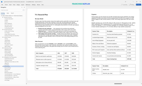 great harvest bread co franchise business plan 6