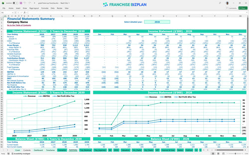 great frame up financial model summary 48fe336e d11a 4a09 a795 87920d3e6e99