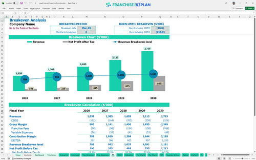 great harvest bread co financial model be 730bafae 0a36 4e27 b3a8 ddb21bcd8836