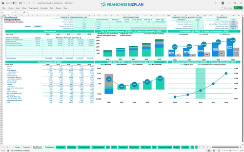 great harvest bread co financial model dashboard f5a40c4c 5f50 44e3 8658 8d21b7b5cbaa