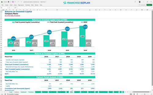 great harvest bread co financial model roic e6989403 fc1e 40e8 9173 faa752414011