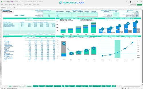 green home solutions financial model dashboard 404f2f40 6d07 4492 aa3c 8de757b1e5d4