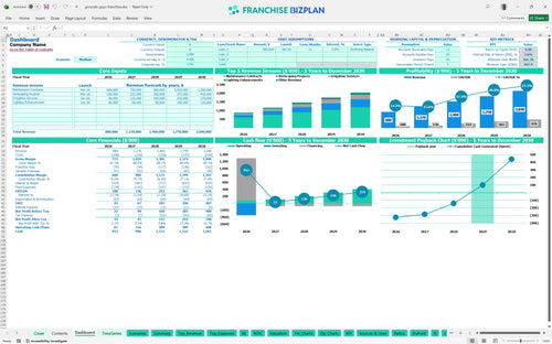 grounds guys financial model dashboard 28139530 12cc 48a7 8f9c 379880ceeb78