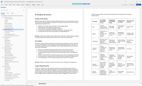 guardsman furniturepro franchise business plan 2
