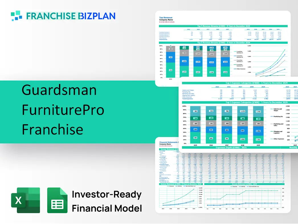 Guardsman FurniturePro Franchise Financial Model 2026
