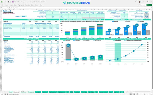 guardsman furniturepro financial model dashboard d8287244 f809 4c2f a6c4 2b1cb82f23be